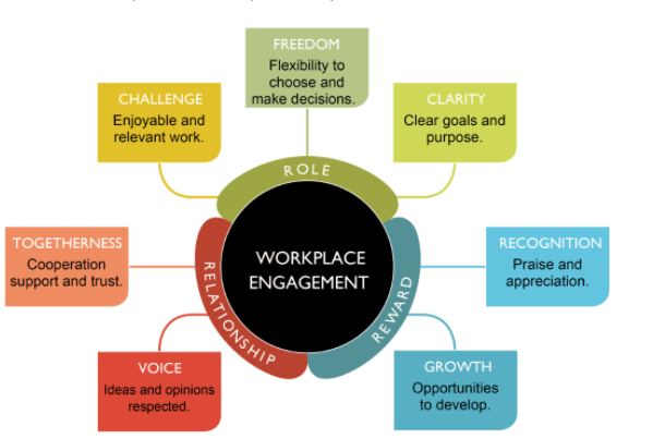 Psychometric Testing – an untapped business tool? - SYLO Beyond HR