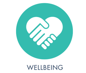 Employee Wellbeing