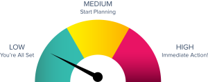 HR Diagnosis Tool Riskometer