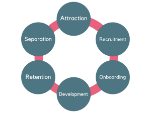 Recruitement and Retention Tips 